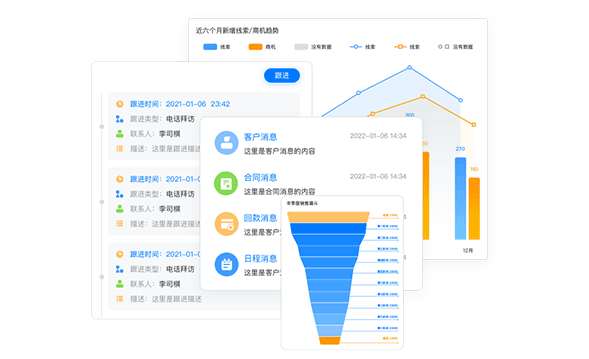 crm實現(xiàn)內(nèi)部共享
