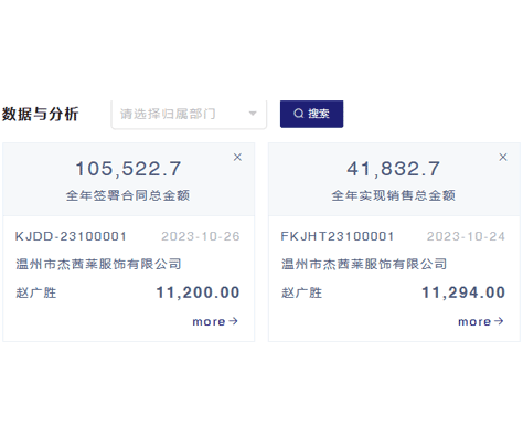 crm系統(tǒng)財務(wù)功能