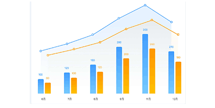 自動化營銷軟件