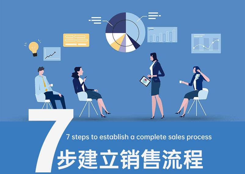 7步建立完整的銷售流程 7步建立完整的銷售流程